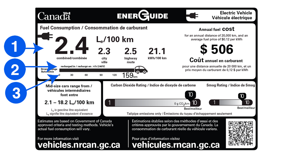 EnerGuide label for batteryelectric vehicles